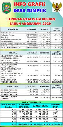 INFOGRAFIS ABPDES DESA TUMPUK 2020